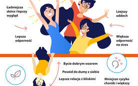 Plakat informujący o 15 powodach, dla kt&oacute;rych warto rzucić palenie