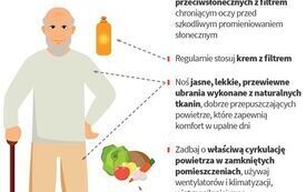 Wysokie temperatury mogą stanowić zagrożenie dla zdrowia.  Pamiętaj o kilku zasadach! 2