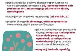 Wysokie temperatury mogą stanowić zagrożenie dla zdrowia.  Pamiętaj o kilku zasadach! 4