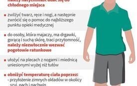 Wysokie temperatury mogą stanowić zagrożenie dla zdrowia.  Pamiętaj o kilku zasadach! 5