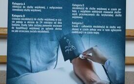 Na ścianie wisi plakat dotyczący kategorii zdolności do służby wojskowej