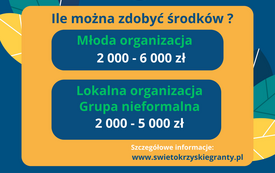 Plakat informujący o naborze wniosk&oacute;w