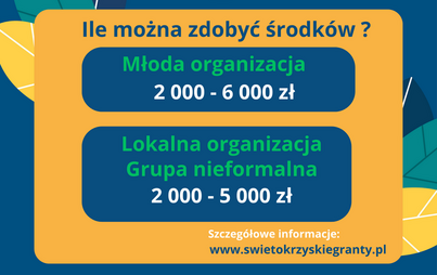 Zdjęcie do Prawie 500 000 zł dla organizacji pozarządowych i grup nieformalnych  z wojew&oacute;dztwa świętokrzyskiego. Ostatni tydzień naboru wniosk&oacute;w.